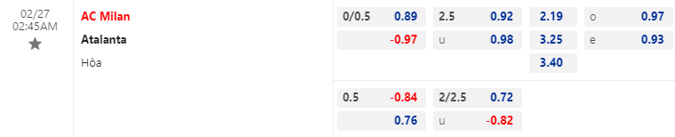 Nhận định bóng đá AC Milan vs Atalanta, 2h45 ngày 27/2: VĐQG Italia