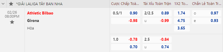 Nhận định bóng đá Bilbao vs Girona, 20h00 ngày 26/2: VĐQG Tây Ban Nha