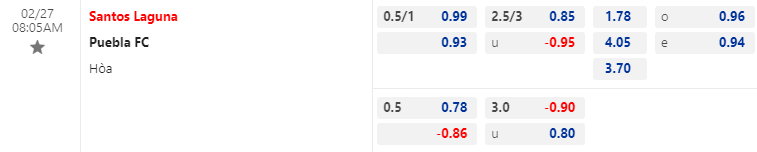 Nhận định bóng đá Santos Laguna vs Puebla, 8h05 ngày 27/2: VĐQG Mexico