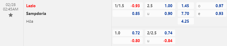 Nhận định bóng đá Lazio vs Sampdoria, 2h45 ngày 28/2: VĐQG Italia