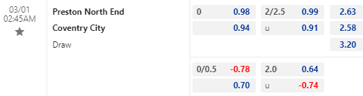 Nhận định bóng đá Preston North End vs Coventry, 02h45 ngày 01/03: Hạng nhất Anh