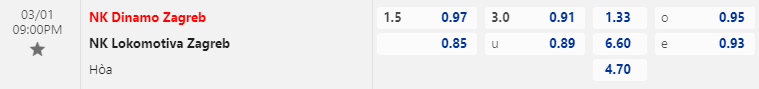 Nhận định bóng đá Dinamo Zagreb vs Lokomotiva Zagreb, 21h00 ngày 1/3: Cúp QG Croatia