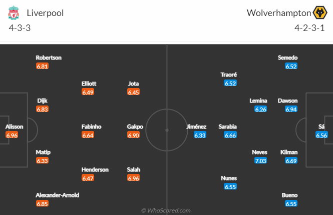 Nhận định bóng đá Liverpool vs Wolves, 3h00 ngày 2/3: Ngoại hạng Anh