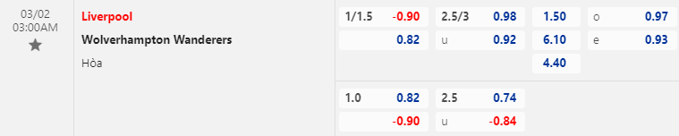 Nhận định bóng đá Liverpool vs Wolves, 3h00 ngày 2/3: Ngoại hạng Anh