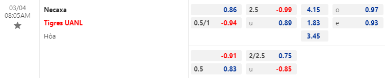 Nhận định bóng đá Necaxa vs Tigres UANL, 8h05 ngày 4/3: VĐQG Mexico