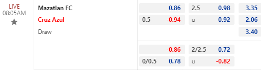 Nhận định bóng đá Mazatlan vs Cruz Azul, 08h05 ngày 04/03: VĐQG Mexico