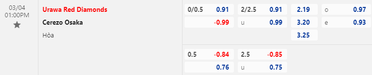 Nhận định bóng đá Urawa Reds vs Cerezo Osaka, 13h00 ngày 4/3: VĐQG Nhật Bản