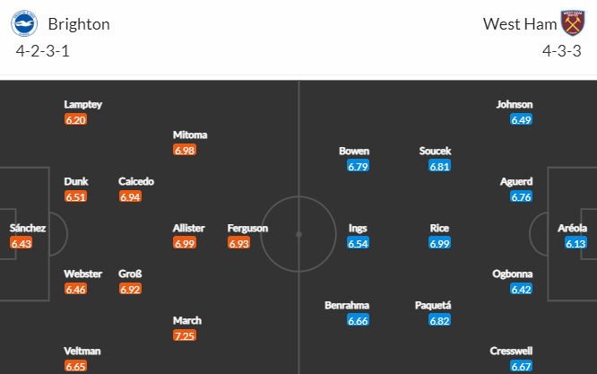 Nhận định bóng đá Brighton vs West Ham, 22h00 ngày 04/03: Ngoại hạng Anh