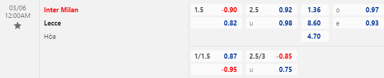 Nhận định bóng đá Inter Milan vs Lecce, 0h00 ngày 5/3: VĐQG Italia