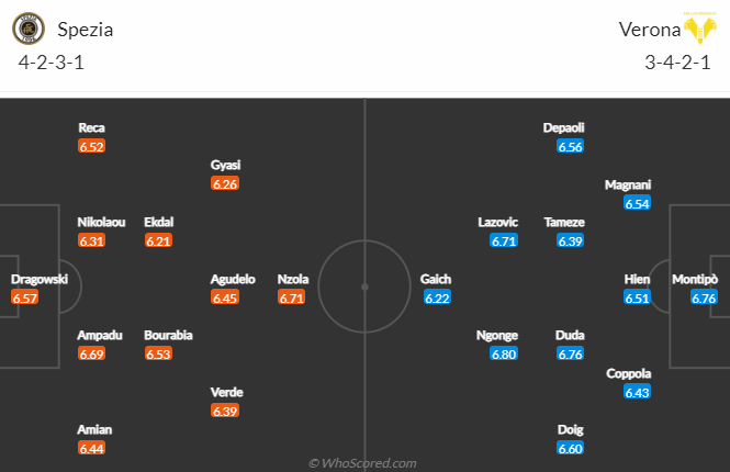 Nhận định bóng đá Spezia vs Verona, 18h30 ngày 5/3: VĐQG Italia