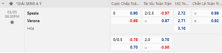 Nhận định bóng đá Spezia vs Verona, 18h30 ngày 5/3: VĐQG Italia