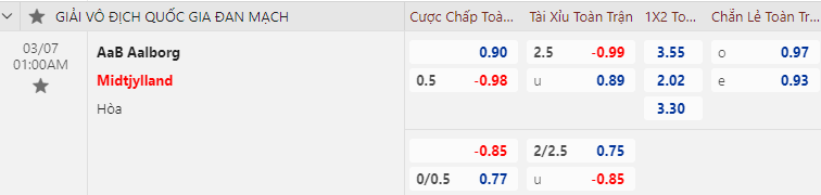 Nhận định bóng đá Aalborg vs Midtjylland, 1h00 ngày 7/3: VĐQG Đan Mạch