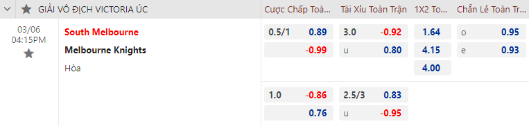 Nhận định bóng đá South Melbourne vs Melbourne Knights, 16h15 ngày 6/3: Vô địch bang Úc