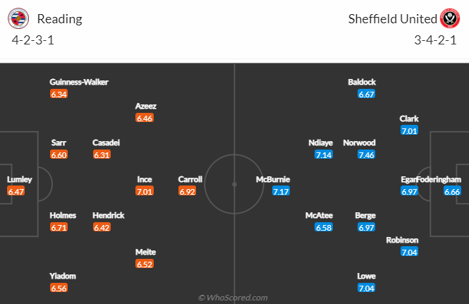 Nhận định bóng đá Reading vs Sheffield United, 3h00 ngày 8/3: Hạng nhất Anh