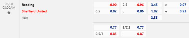 Nhận định bóng đá Reading vs Sheffield United, 3h00 ngày 8/3: Hạng nhất Anh