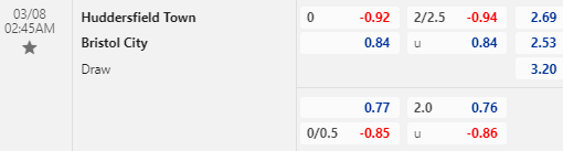 Nhận định bóng đá Huddersfield vs Bristol City, 02h45 ngày 08/03: Hạng nhất Anh