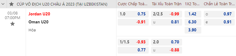 Nhận định bóng đá U20 Jordan vs U20 Oman, 19h00 ngày 8/3: U20 châu Á