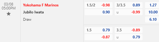 Nhận định bóng đá Yokohama Marinos vs Jubilo Iwata, 17h00 ngày 08/03: Cúp LĐ Nhật Bản