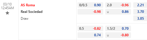 Nhận định bóng đá AS Roma vs Sociedad, 00h45 ngày 10/03: Europa League