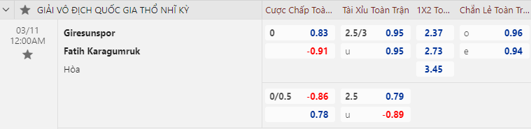 Nhận định bóng đá Giresunspor vs Fatih Karagumruk, 0h00 ngày 11/3: VĐQG Thổ Nhĩ Kỳ