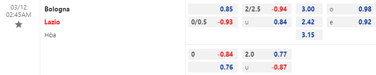 Nhận định bóng đá Bologna vs Lazio, 2h45 ngày 12/3: VĐQG Italia