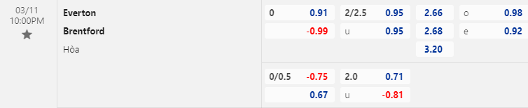 Nhận định bóng đá Everton vs Brentford, 22h00 ngày 11/3: Ngoại hạng Anh