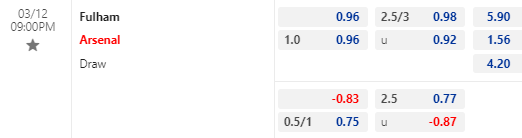 Nhận định bóng đá Fulham vs Arsenal, 21h00 ngày 12/03: Ngoại hạng Anh