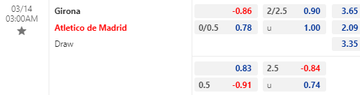 Nhận định bóng đá Girona vs Atletico Madrid, 03h00 ngày 14/03: VĐQG Tây Ban Nha