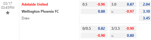 Nhận định bóng đá Adelaide United vs Wellington Phoenix, 15h45 ngày 17/03: VĐQG Australia