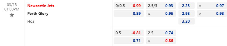 Nhận định bóng đá Newcastle Jets vs Perth Glory, 13h00 ngày 18/3: VĐQG Úc