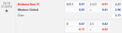 Nhận định bóng đá Brisbane Roar vs Western United, 13h00 ngày 18/03: VĐQG Australia