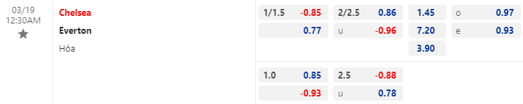 Nhận định bóng đá Chelsea vs Everton, 0h30 ngày 19/3: Ngoại hạng Anh