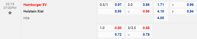 Nhận định bóng đá Hamburg vs Holstein Kiel, 19h00 ngày 18/3: Hạng 2 Đức