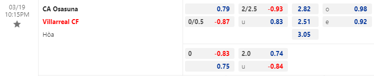 Nhận định bóng đá Osasuna vs Villarreal, 22h15 ngày 19/3: VĐQG Tây Ban Nha