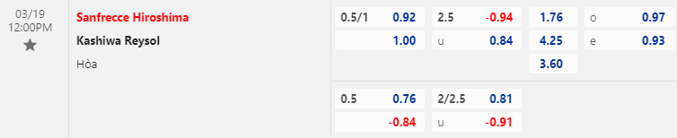 Nhận định bóng đá Sanfrecce Hiroshima vs Kashiwa Reysol, 12h00 ngày 19/3: VĐQG Nhật Bản
