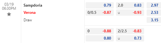 Nhận định bóng đá Sampdoria vs Verona, 18h30 ngày 19/03: VĐQG Italia