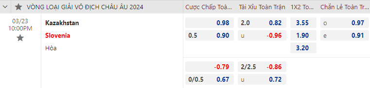 Nhận định bóng đá Kazakhstan vs Slovenia, 22h00 ngày 23/3: Vòng loại EURO 2024