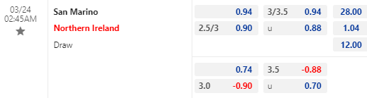 Nhận định bóng đá San Marino vs Bắc Ireland, 02h45 ngày 24/03: Vòng loại Euro 2024