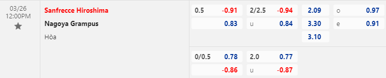 Nhận định bóng đá Sanfrecce Hiroshima vs Nagoya Grampus, 12h00 ngày 26/3: Cúp Liên đoàn Nhật Bản