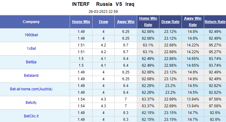 Nhận định bóng đá Nga vs Iraq, 23h00 ngày 26/3: Giao hữu quốc tế