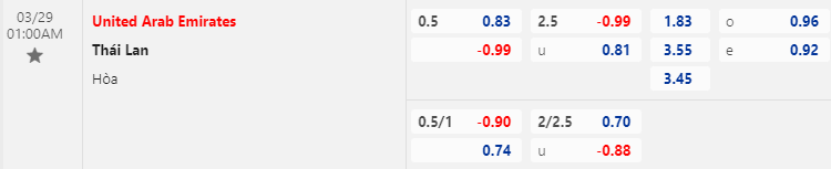 Nhận định bóng đá UAE vs Thái Lan, 1h00 ngày 29/3: Giao hữu quốc tế