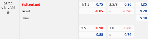 Nhận định bóng đá Thụy Sĩ vs Israel, 01h45 ngày 29/03: Vòng loại Euro 2024