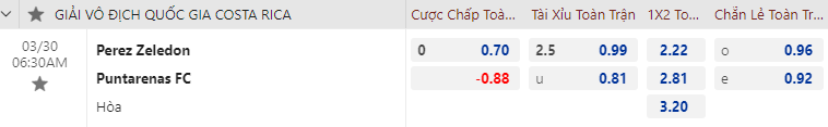 Nhận định bóng đá Perez Zeledon vs Puntarenas, 6h30 ngày 30/3: VĐQG Costa Rica