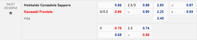 Nhận định bóng đá Consadole Sapporo vs Kawasaki Frontale, 17h00 ngày 1/4: VĐQG Nhật Bản