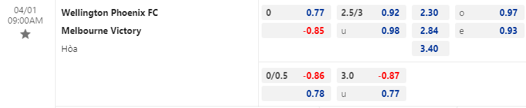 Nhận định bóng đá Wellington Phoenix vs Melbourne Victory, 9h00 ngày 1/4: VĐQG Úc