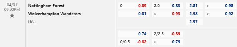 Nhận định bóng đá Nottingham Forest vs Wolves, 21h00 ngày 1/4: Ngoại hạng Anh