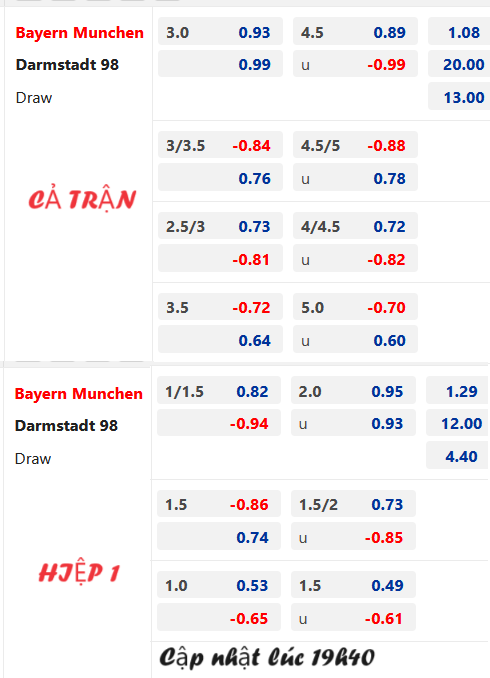 Chốt kèo AEGOAL trận Bayern Munich vs Darmstadt, 20h30 ngày 28/10: VĐQG Đức