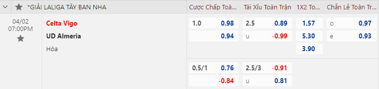 Nhận định bóng đá Celta Vigo vs Almeria, 19h00 ngày 2/4: VĐQG Tây Ban Nha