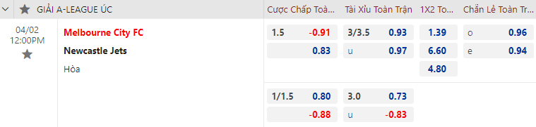 Nhận định bóng đá Melbourne City vs Newcastle Jets, 12h00 ngày 2/4: VĐQG Úc