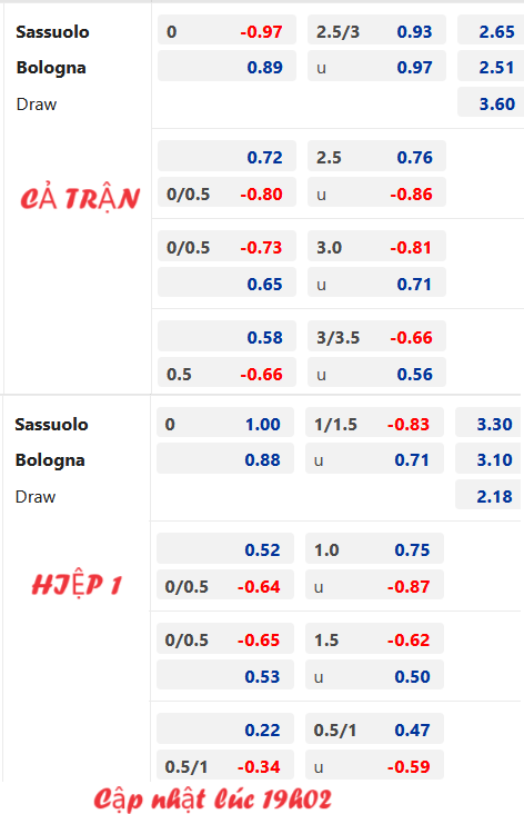 Chốt kèo AEGOAL trận Sassuolo vs Bologna, 20h00 ngày 29/10: VĐQG Italia